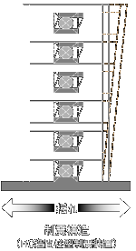 制震構造